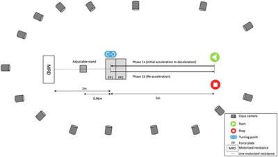 Validity of Velocity Measurements of a Motorized Resistance Device During Change of Direction